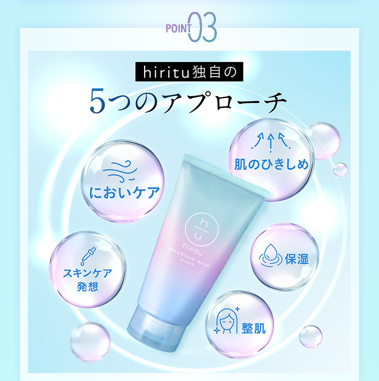 POINT03 hiritu独自の5つのアプローチ。においケア、肌のひきしめ、スキンケア発想、保湿、整肌。
