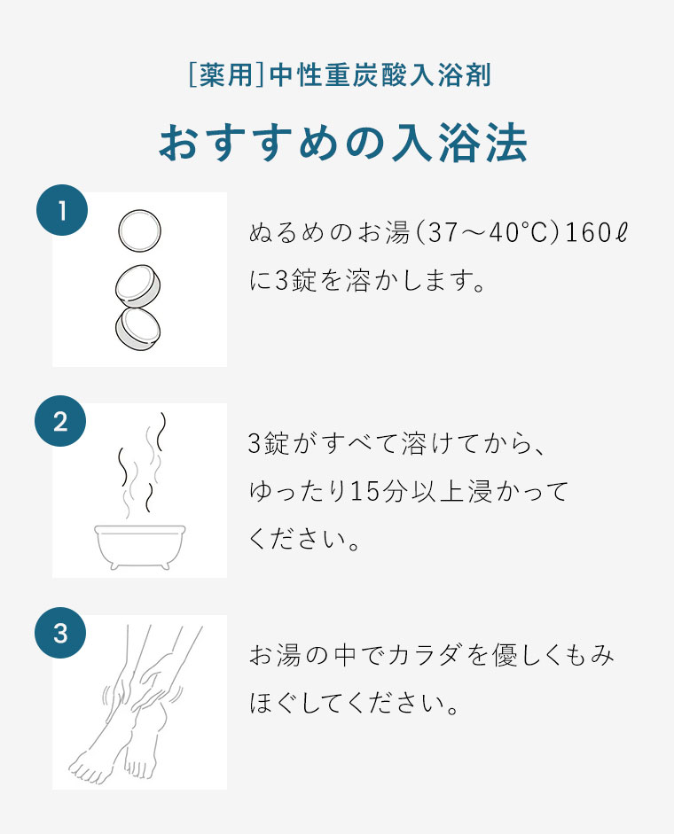 [薬用]中性重炭酸入浴剤 おすすめの入浴法。1. ぬるめのお湯(37〜40℃)160ℓに3錠を溶かします。2. 3錠がすべて溶けてから、ゆったり15分以上浸かってください。3. お湯の中でカラダを優しくもみほぐしてください。