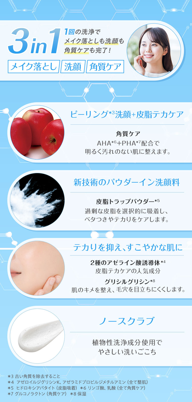 3in1、1回の洗浄でメイク落としも洗顔も角質ケアも完了!ピーリング洗顔+皮脂テカケア。角質ケア。AHA+PHA配合で、明るく汚れのない肌に整えます。新技術のパウダーイン洗顔料、皮脂トラップパウダー。過剰な皮脂を選択的に吸着し、ベタつきやテカりをケアします。テカりを抑え、すこやかな肌に。2種のアゼライン酸誘導体、皮脂テカケアの人気成分。グリシルグリシン。肌のキメを整え、毛穴を目立ちにくくします。ノースクラブ。植物性洗浄成分使用でやさしい洗いごこち。注釈(詳細は本画像をご確認ください)。