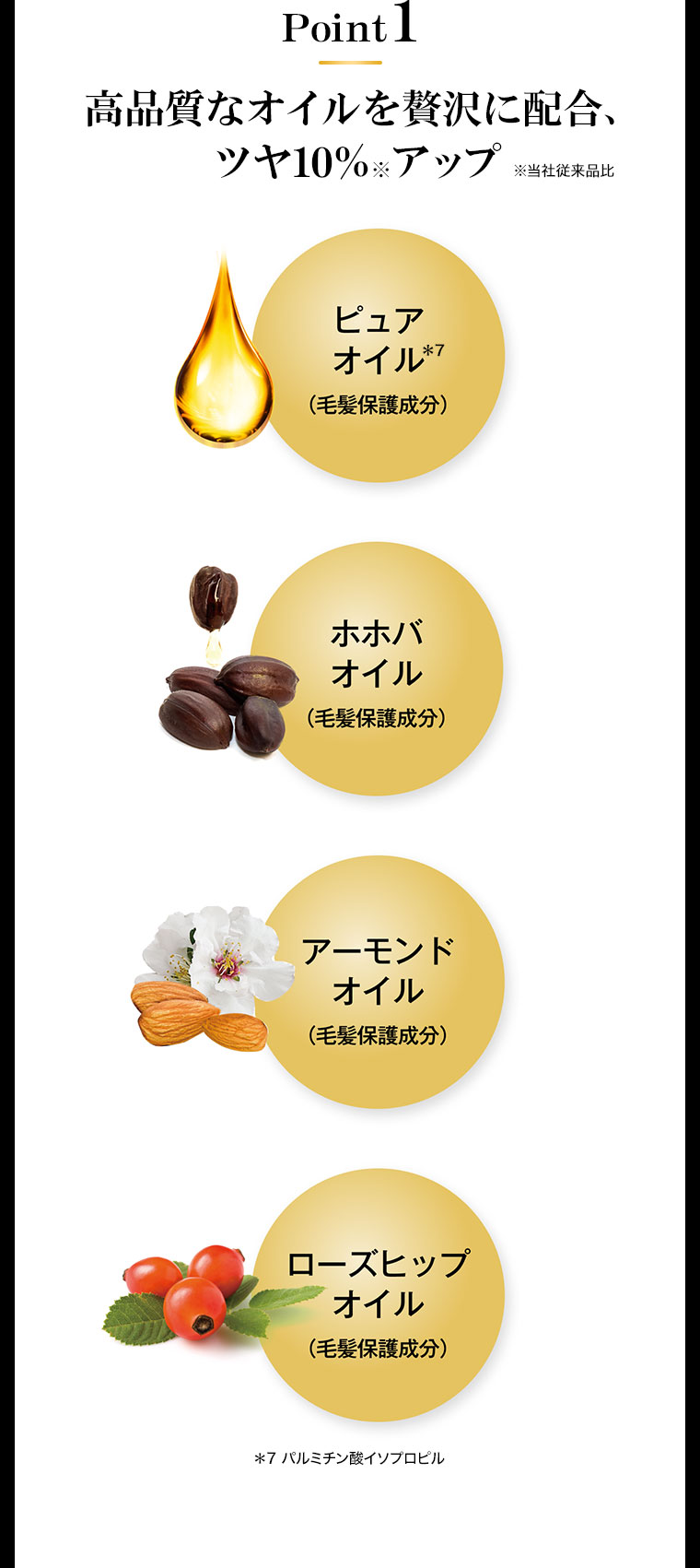 Point1 高品質なオイルを贅沢に配合、ツヤ10%アップ。ピュア オイル(毛髪保護成分)。ホホバ オイル(毛髪保護成分)。アーモンド オイル(毛髪保護成分)。ローズヒップ オイル(毛髪保護成分)。注釈(詳細は本画像をご確認ください)。