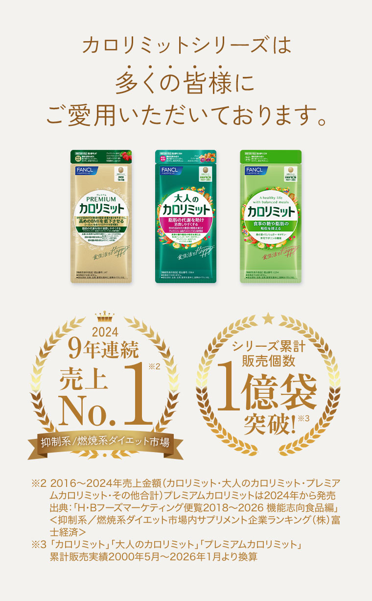 カロリミットシリーズは、多くの皆様にご愛用いただいております。2024 9年連続売上No.1。抑制系/燃焼系ダイエット市場。シリーズ累計販売個数1億袋突破!注釈(詳細は本画像をご確認ください)。