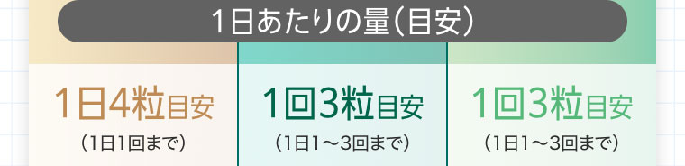 1日あたりの量(目安)。1日4粒目安(1日1回まで)。1回3粒目安(1日1~3回まで)。1回3粒目安(1日1~3回まで)。