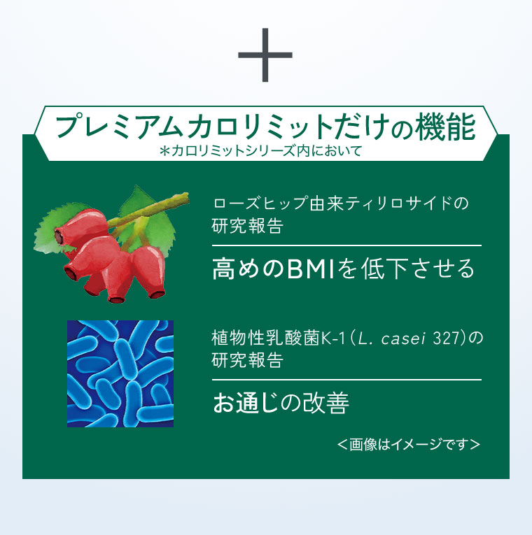 +プレミアムカロリミットだけの機能。注釈(詳細は本画像をご確認ください)。ローズヒップ由来ティリロサイドの研究報告、高めのBMIを低下させる。植物性乳酸菌K-1(L.casei 327)の研究報告、お通じの改善。