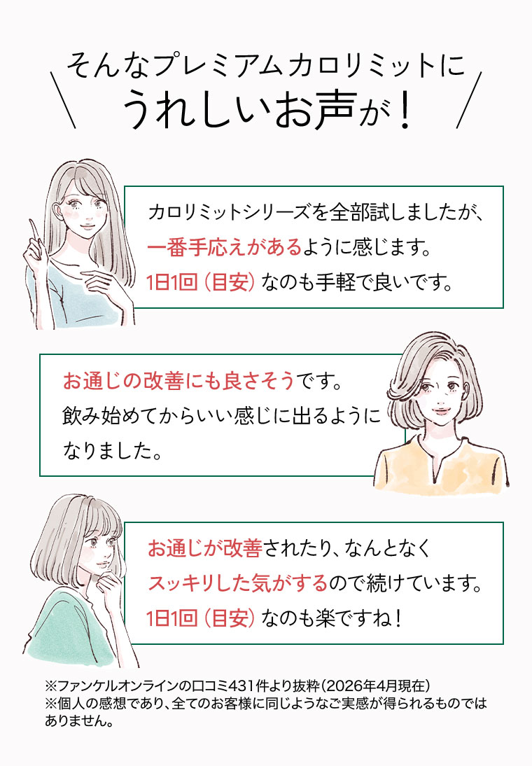 そんなプレミアムカロリミットにうれしいお声が!カロリミットシリーズを全部試しましたが、一番手応えがあるように感じます。1日1回(目安)なのも手軽で良いです。お通じの改善にも良さそうです。飲み始めてからいい感じに出るようになりました。お通じが改善されたり、なんとなくスッキリした気がするので続けています。1日1回(目安)なのも楽ですね!注釈(詳細は本画像をご確認ください)。