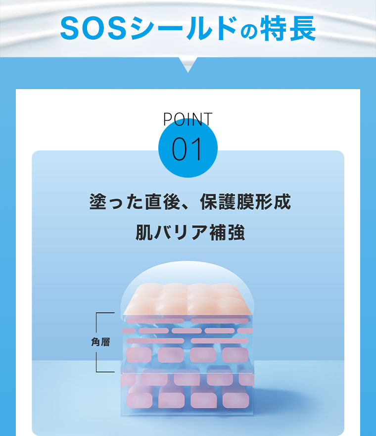 SOSシールドの特長。POINT 01 塗った直後、保護膜形成。肌バリア補強。図(本画像をご確認ください)。