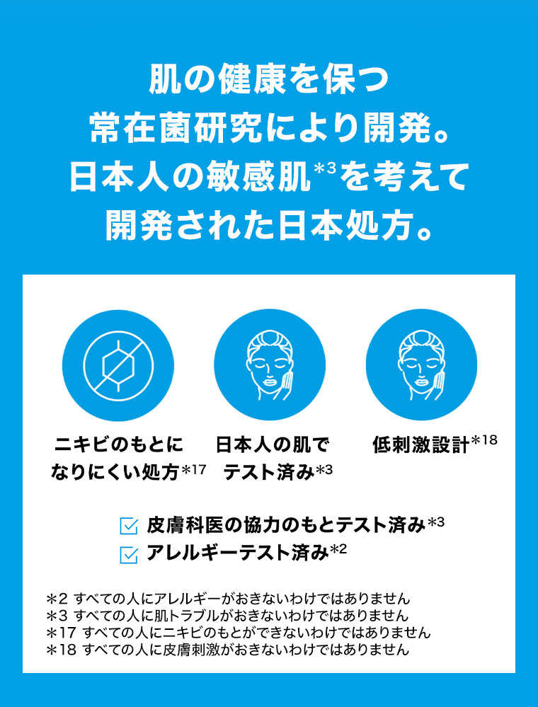 肌の健康を保つ。常在菌研究により開発。日本人の敏感肌を考えて開発された日本処方。ニキビのもとになりにくい処方、日本人の肌でテスト済み。低刺激設計。皮膚科医の協力のもとテスト済み。アレルギーテスト済み。注釈(詳細は本画像をご確認ください)。
