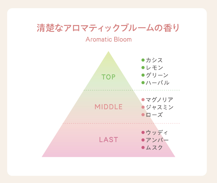 清楚なアロマティックブルームの香り