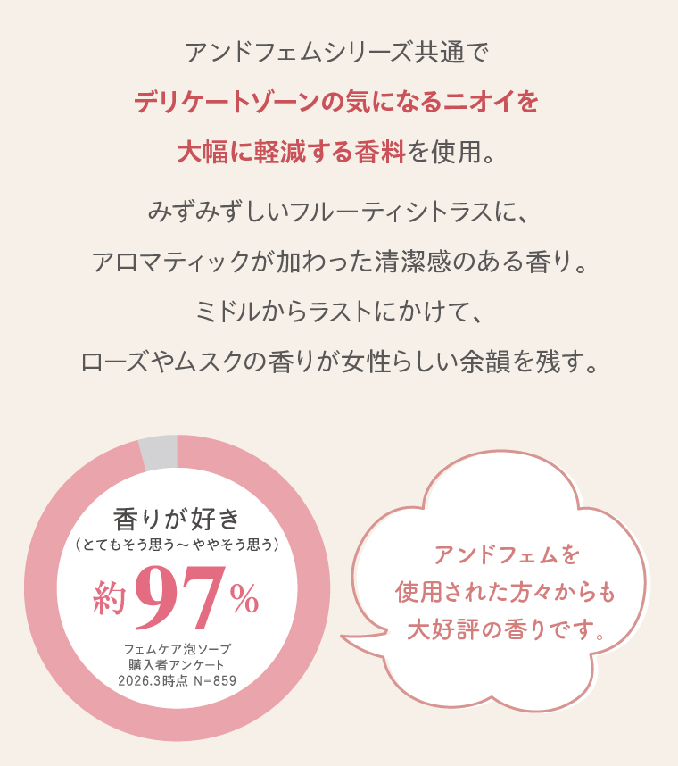 アンドフェムシリーズ共通でデリケートゾーンの気になるニオイを大幅に軽減する香料を使用。