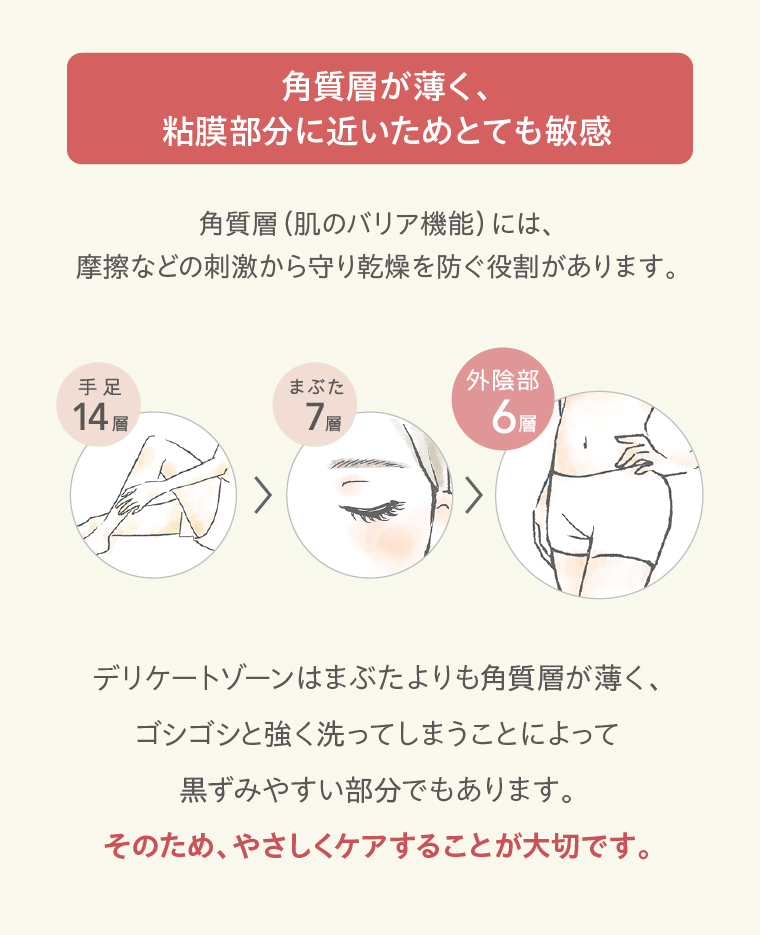 角質層が薄く、粘膜部分に近いためとても敏感