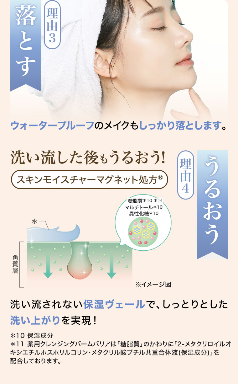 理由3、落とす。ウォータープルーフのメイクもしっかり落とします。理由4、うるおう。洗い流した後もうるおう!スキンモイスチャーマグネット処方。図(本画像をご確認ください)。洗い流されない保湿ヴェールで、しっとりとした洗い上がりを実現!注釈(詳細は本画像をご確認ください)。