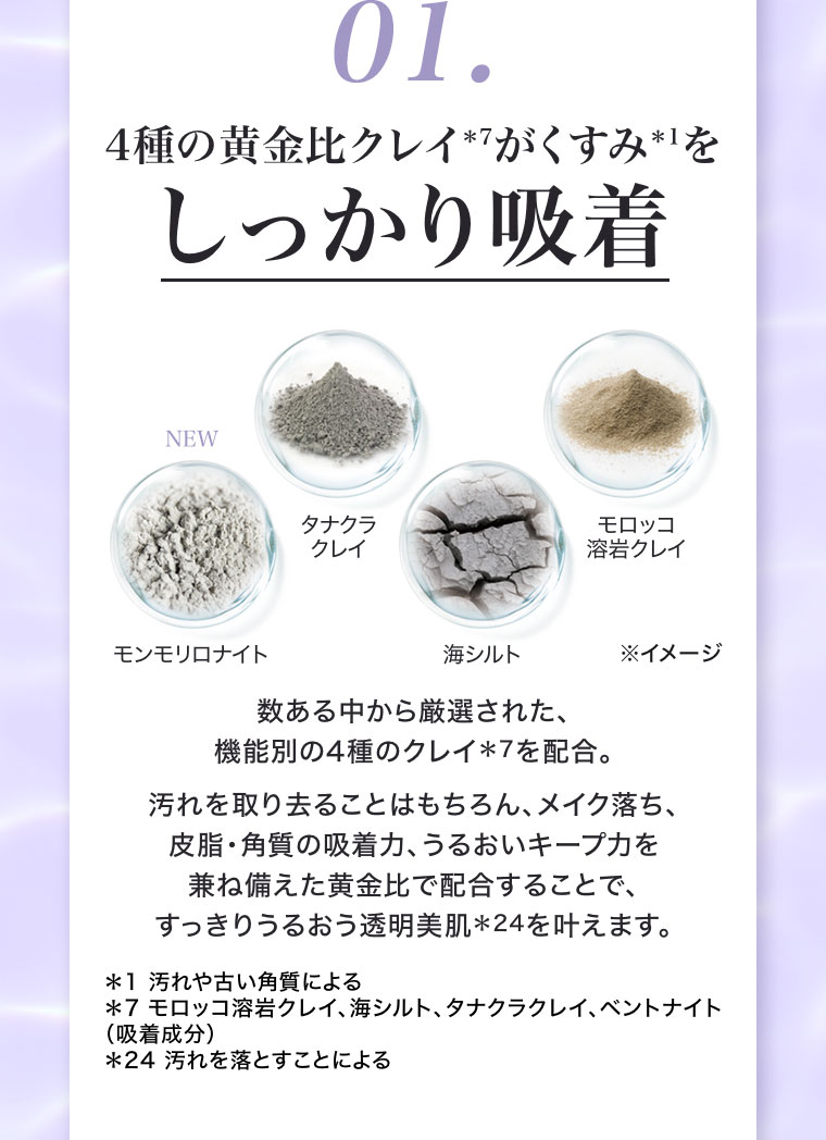 01.4種の黄金比クレイがくすみをしっかり吸着。モンモリロナイト、タナクラクレイ、モロッコ溶岩クレイ、海シルト。数ある中から厳選された、機能別の4種のクレイを配合。汚れを取り去ることはもちろん、メイク落ち、皮脂・角質の吸着力、うるおいキープ力を兼ね備えた黄金比で配合することで、すっきりうるおう透明美肌を叶えます。注釈(詳細は本画像をご確認ください)。