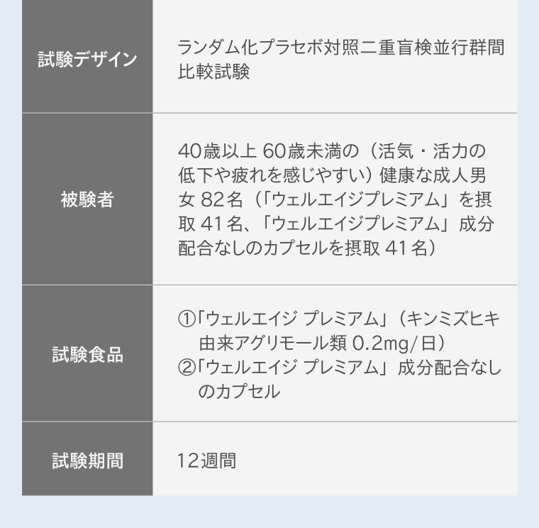 表(本画像をご確認ください)。