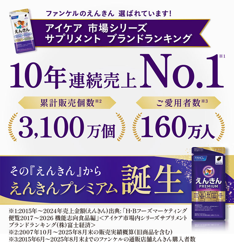 ファンケルのえんきん、選ばれています!アイケア 市場シリーズ サプリメントブランドランキング10年連続売上No.1。累計販売個数3,100万個。ご愛用者数160万人。その『えんきん』からえんきんプレミアム誕生。注釈(詳細は本画像をご確認ください)。