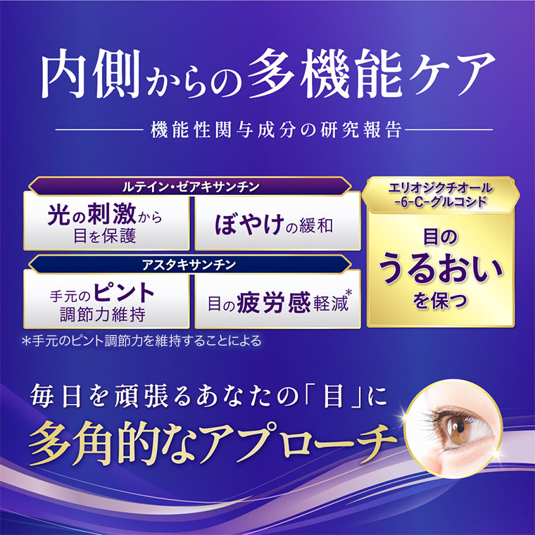 内側からの多機能ケア。機能性関与成分の研究報告。ルテイン・ゼアキサンチン。光の刺激から目を保護。ぼやけの緩和。アスタキサンチン。手元のピント調節力維持。目の疲労感軽減。エリオジクチオール-6-C-グルコシド。目のうるおいを保つ。毎日を頑張るあなたの「目」に、多角的なアプローチ。注釈(詳細は本画像をご確認ください)。