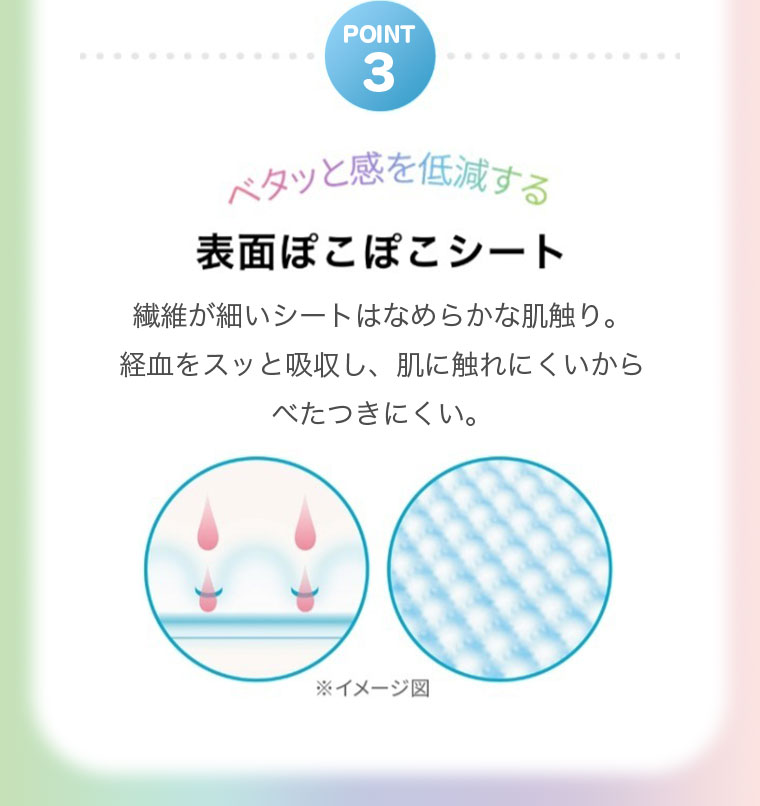 POINT 3。ベタッと感を低減する表面ぽこぽこシート。繊維が細いシートはなめらかな肌触り。経血をスッと吸収し、肌に触れにくいからべたつきにくい。イメージ(本画像をご確認ください)。