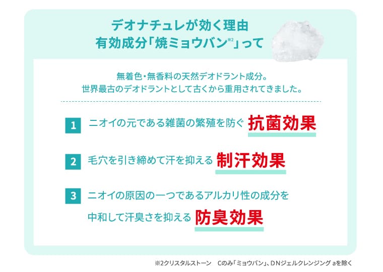 デオナチュレが効く理由 有効成分「焼ミョウバン」って 無着色・無香料の天然デオドラント成分。世界最古のデオドラントとして古くから重用されてきました。