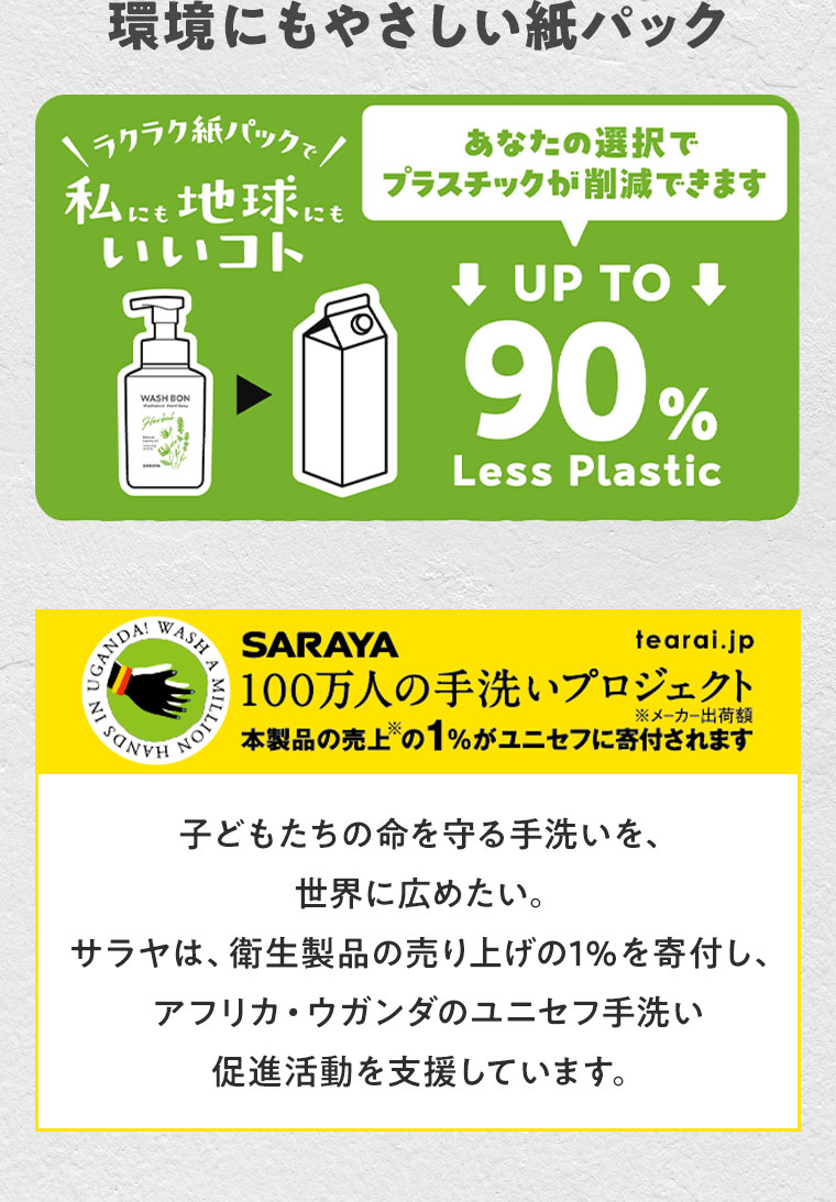 環境にもやさしい紙パック。ラクラク紙パックで私にも地球にもいいコト。あなたの選択でプラスチックが削減できます。UP TO 90% Less Plastic。SARAYA 100万人の手洗いプロジェクト。本製品の売上の1%がユニセフに寄付されます。子どもたちの命を守る手洗いを、世界に広めたい。サラヤは、衛生製品の売り上げの1%を寄付し、アフリカ・ウガンダのユニセフ手洗い促進活動を支援しています。注釈(詳細は本画像をご確認ください)。