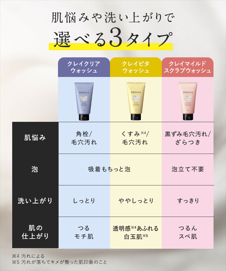 今ならDROAS洗顔全品100pt】好評の洗顔2種が10%増量 | ドラッグストア