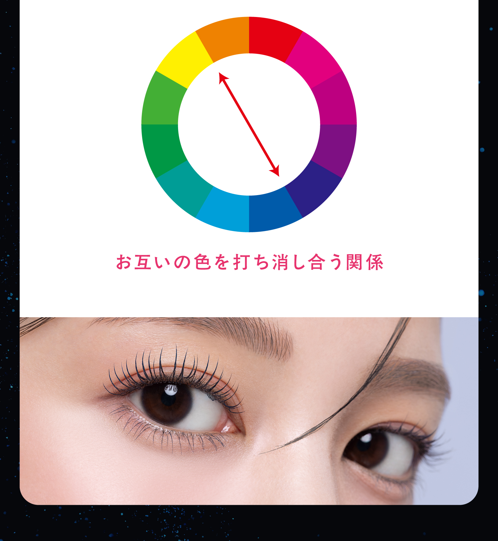 お互いの色を打ち消し合う関係