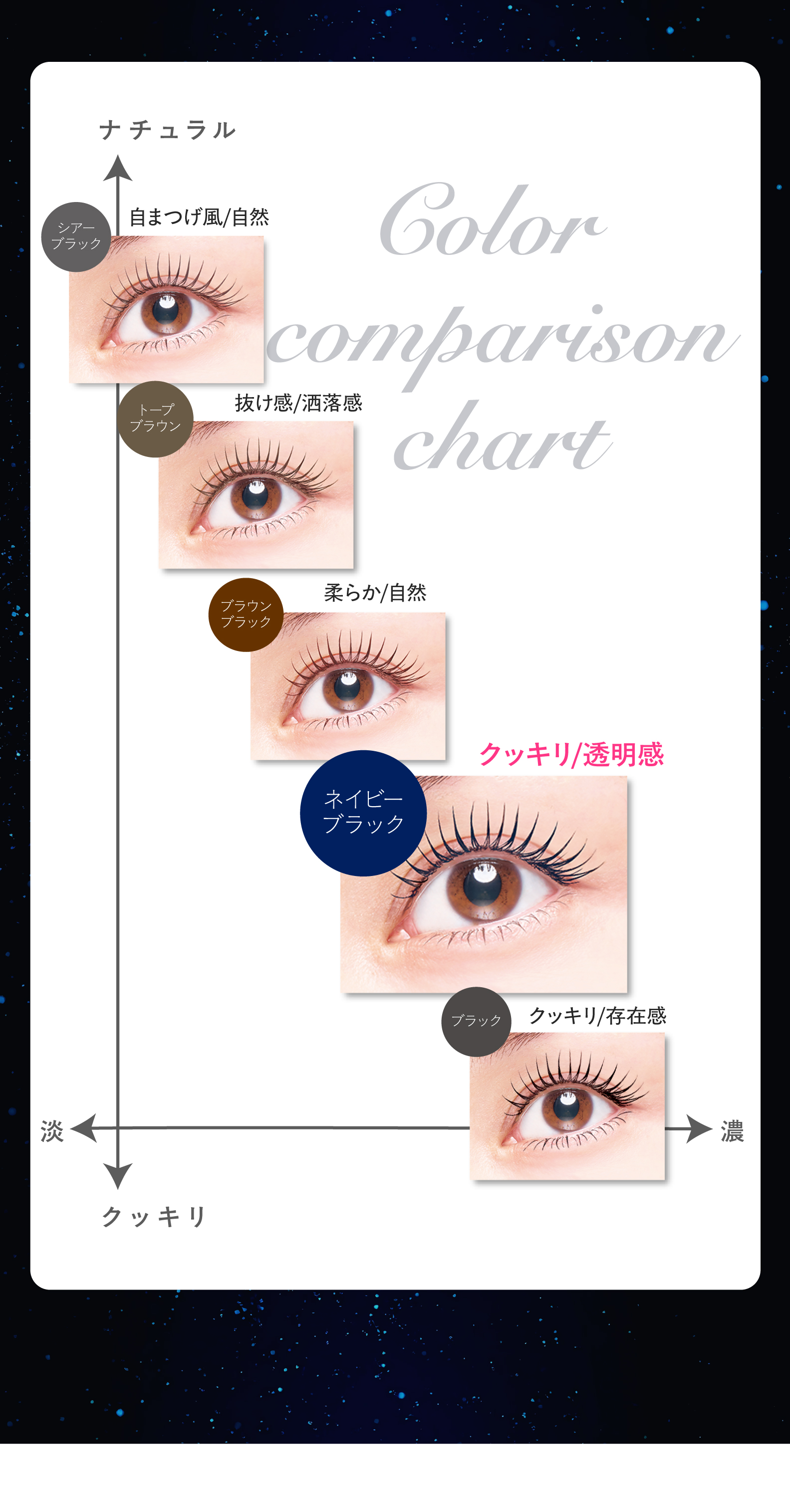 カラーチャート