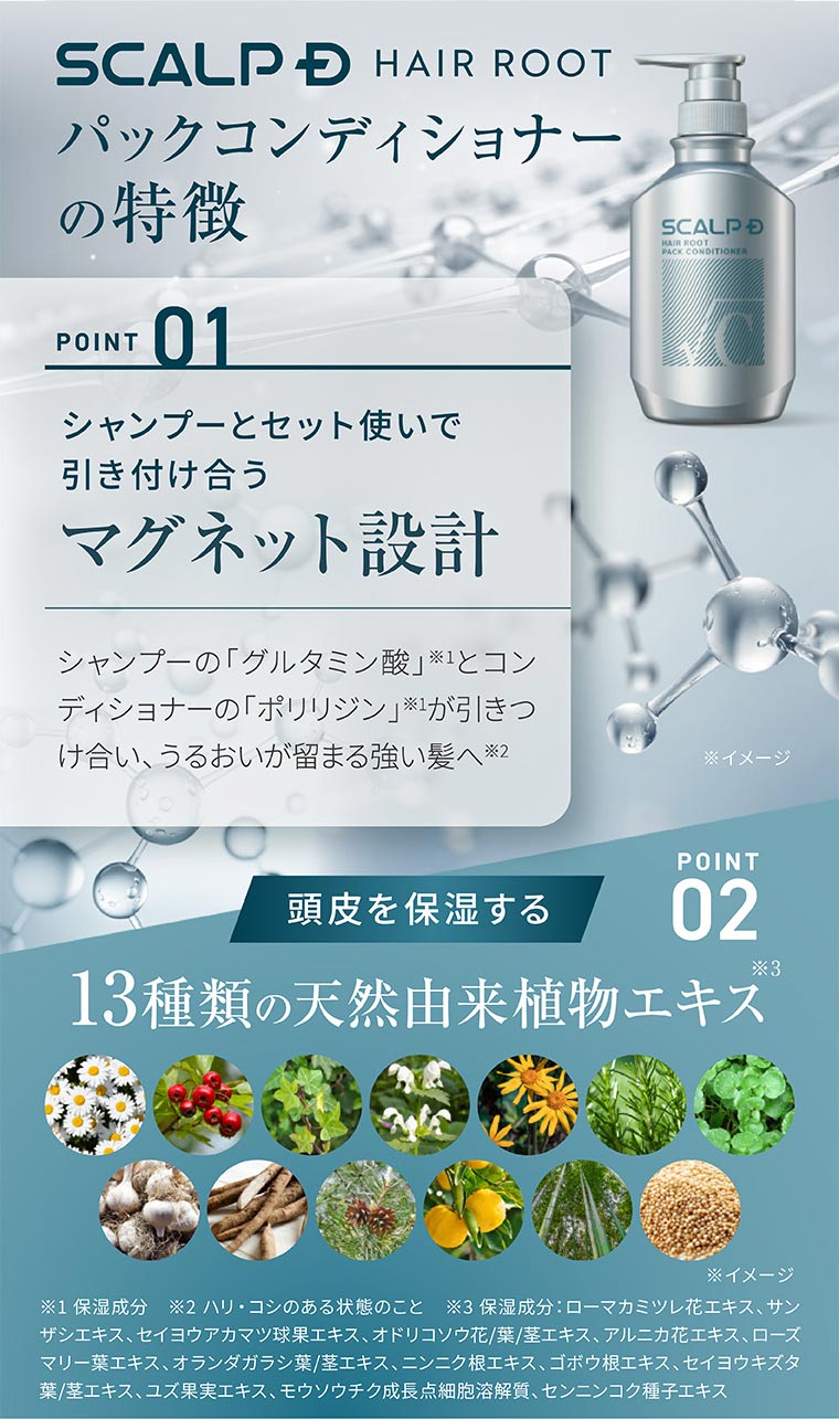 スカルプD HAIR ROOT パックコンディショナーの特徴。POINT 01。シャンプーとセット使いで引き付け合うマグネット設計。シャンプーの「グルタミン酸」とコンディショナーの「ポリリジン」が引きつけ合い、うるおいが留まる強い髪へ。頭皮を保湿する。POINT 02。13種類の天然由来植物エキス。注釈(詳細は本画像をご確認ください)。