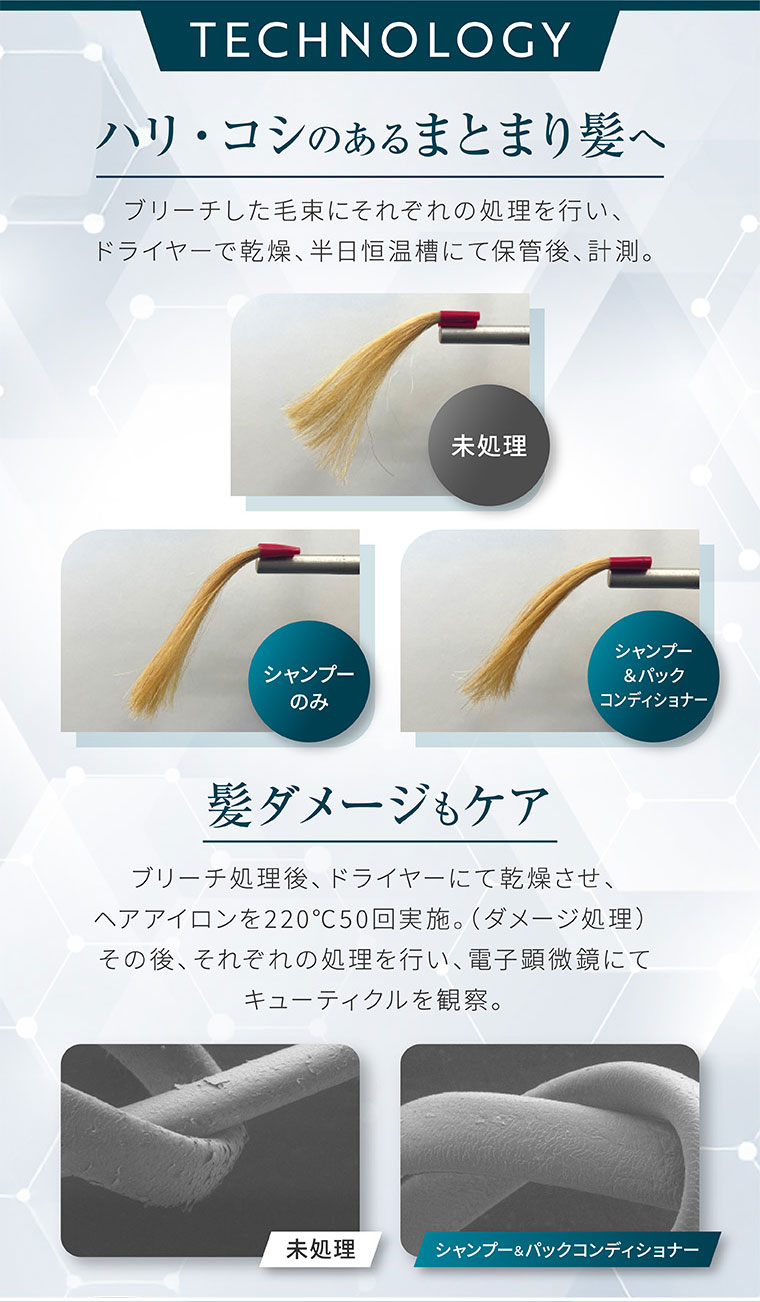 TECHNOLOGY。ハリ・コシのあるまとまり髪へ。ブリーチした毛束にそれぞれの処理を行い、ドライヤーで乾燥、半日恒温槽にて保管後、計測。イメージ(本画像をご確認ください)。髪ダメージもケア。ブリーチ処理後、ドライヤーにて乾燥させ、ヘアアイロンを220°C50回実施。(ダメージ処理)その後、それぞれの処理を行い、電子顕微鏡にてキューティクルを観察。イメージ(本画像をご確認ください)。