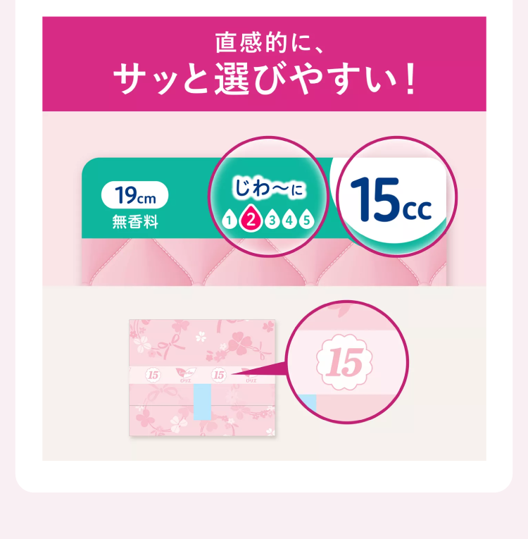 直感的に、サッと選びやすい！