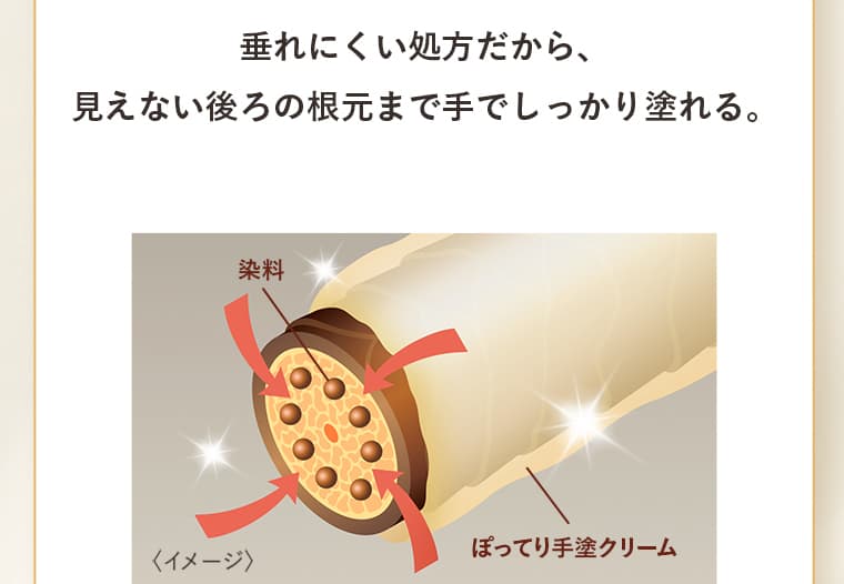 垂れにくい処方だから、見えない後ろの根元まで手でしっかり塗れる。