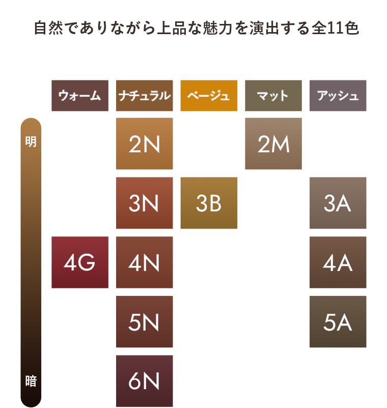 自然でありながら上品な魅力を演出する全11色 ウォーム：4G、ナチュラル：2N, 3N, 4N, 5N, 6N、ベージュ：3B、マット：2M、アッシュ：3A, 4A, 5A
