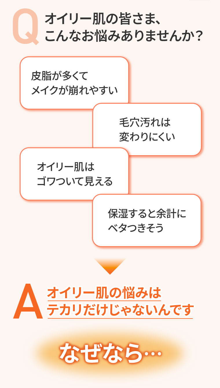 Q.オイリー肌の皆さま、こんなお悩みありませんか？皮脂が多くてメイクが崩れやすい。毛穴汚れは変わりにくい。オイリー肌はゴワついて見える。保湿すると余計にベタつきそう。A.オイリー肌の悩みはテカリだけじゃないんです。なぜなら･･･。