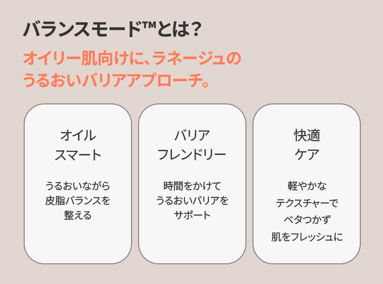 バランスモードとは？オイリー肌向けに、ラネージュのうるおいバリアアプローチ。オイルスマート。うるおいながら皮脂バランスを整える。バリアフレンドリー。時間をかけてうるおいバリアをサポート。快適ケア。軽やかなテクスチャーでベタつかず、肌をフレッシュに。