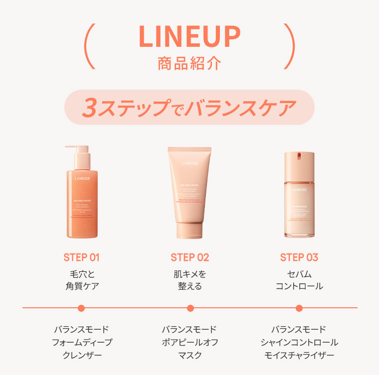 LINEUP 商品紹介。3ステップでバランスケア。STEP 01.毛穴と角質ケア、バランスモードフォームディープクレンザー。STEP 02.肌キメを整える、バランスモードポアピールオフマスク。STEP 03.セバムコントロール、バランスモードシャインコントロールモイスチャライザー。