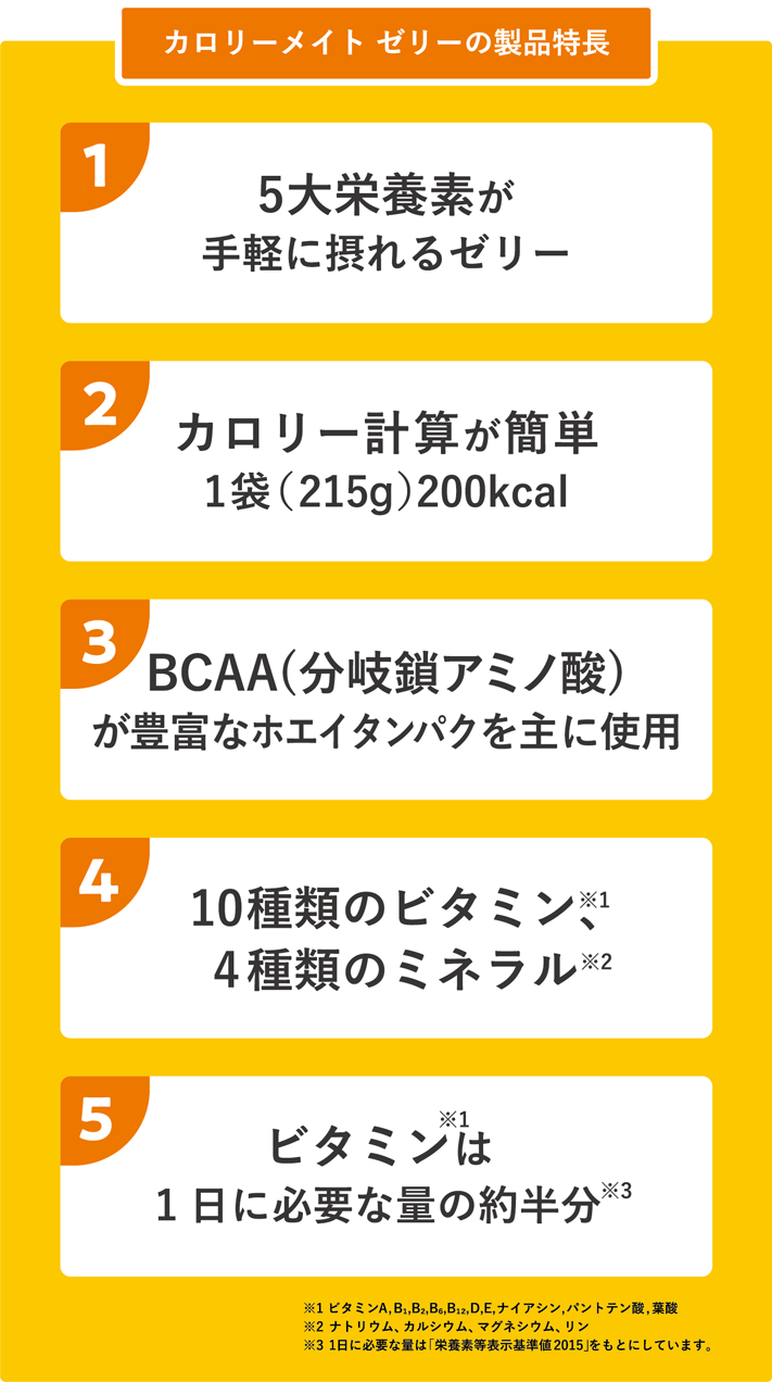 カロリーメイト　ゼリーの製品特長　①5大栄養素が手軽に摂れるゼリー　②カロリー計算が簡単　1袋（215g）200kcal ③BCAA（分岐鎖アミノ酸）が豊富なホエイタンパクを主に使用　④10種類のビタミン、4種類のミネラル　⑤ビタミンは1日に必要な量の約半分