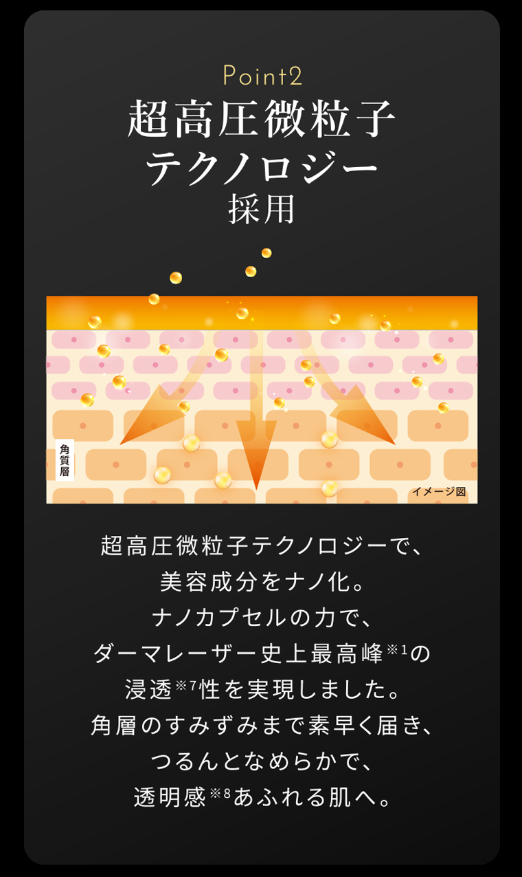 point2