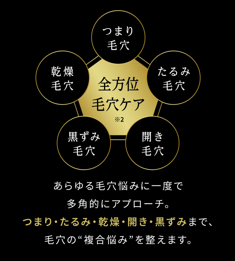 全方位毛穴ケア