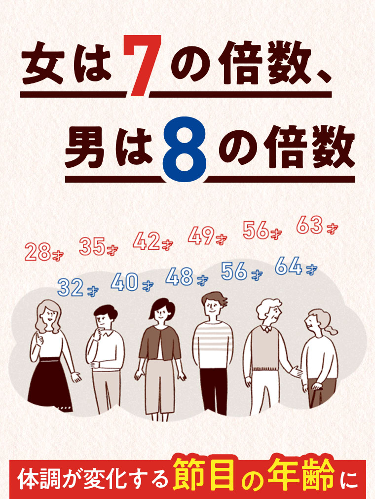 女は7の倍数、男は8の倍数。体調が変化する節目の年齢に。