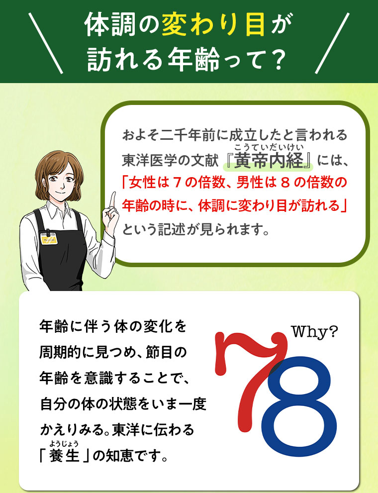 体調の変わり目が訪れる年齢って?およそ二千年前に成立したと言われる東洋医学の文献『黄帝内経』には、「女性は7の倍数、男性は8の倍数の年齢の時に、体調に変わり目が訪れる」という記述が見られます。年齢に伴う体の変化を周期的に見つめ、節目の年齢を意識することで、自分の体の状態をいま一度かえりみる。東洋に伝わる「養生」の知恵です。