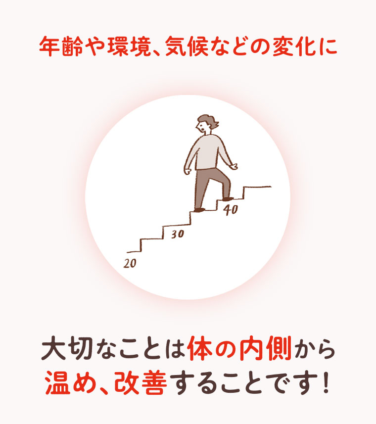 年齢や環境、気候などの変化に。大切なことは体の内側から温め、改善することです!