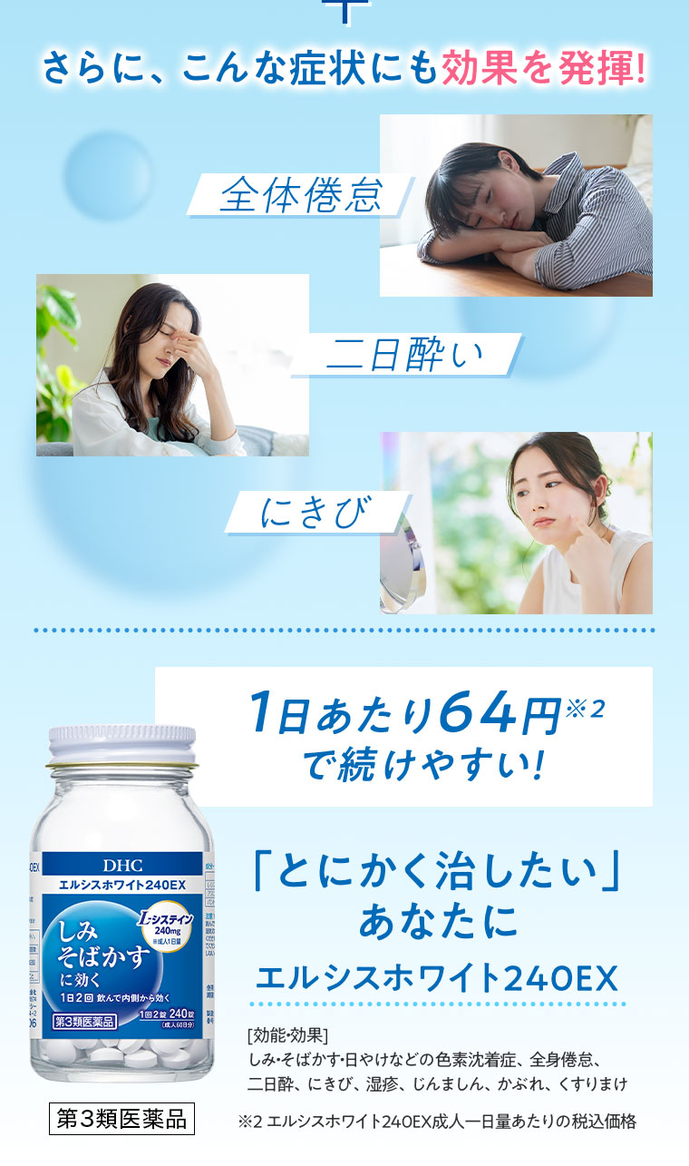 さらに、こんな症状にも効果を発揮! 全体倦怠。二日酔い。にきび。1日あたり64円で続けやすい! 「とにかく治したい」あなたに。エルシスホワイト240EX。効能・効果。しみ・そばかす・日やけなどの色素沈着症、全身倦怠、二日酔、にきび、湿疹、じんましん、かぶれ、くすりまけ。第3類医薬品。注釈(詳細は本画像をご確認ください)。