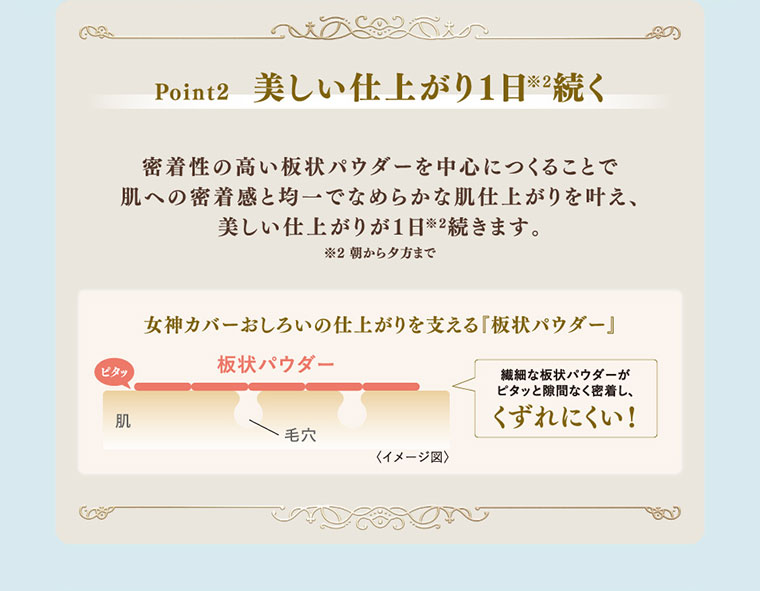 Point2、美しい仕上がり1日続く。密着性の高い板状パウダーを中心につくることで肌への密着感と均一でなめらかな肌仕上がりを叶え、美しい仕上がりが1日続きます。注釈(詳細は本画像をご確認ください)。女神カバーおしろいの仕上がりを支える板状パウダー。図（本画像をご確認ください）。