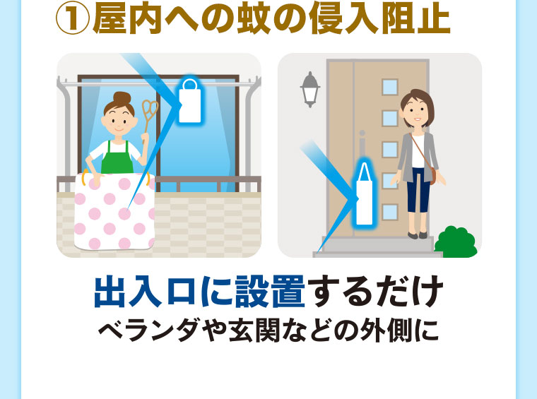 1、屋内への蚊の侵入阻止。出入口に設置するだけ。ベランダや玄関などの外側に。