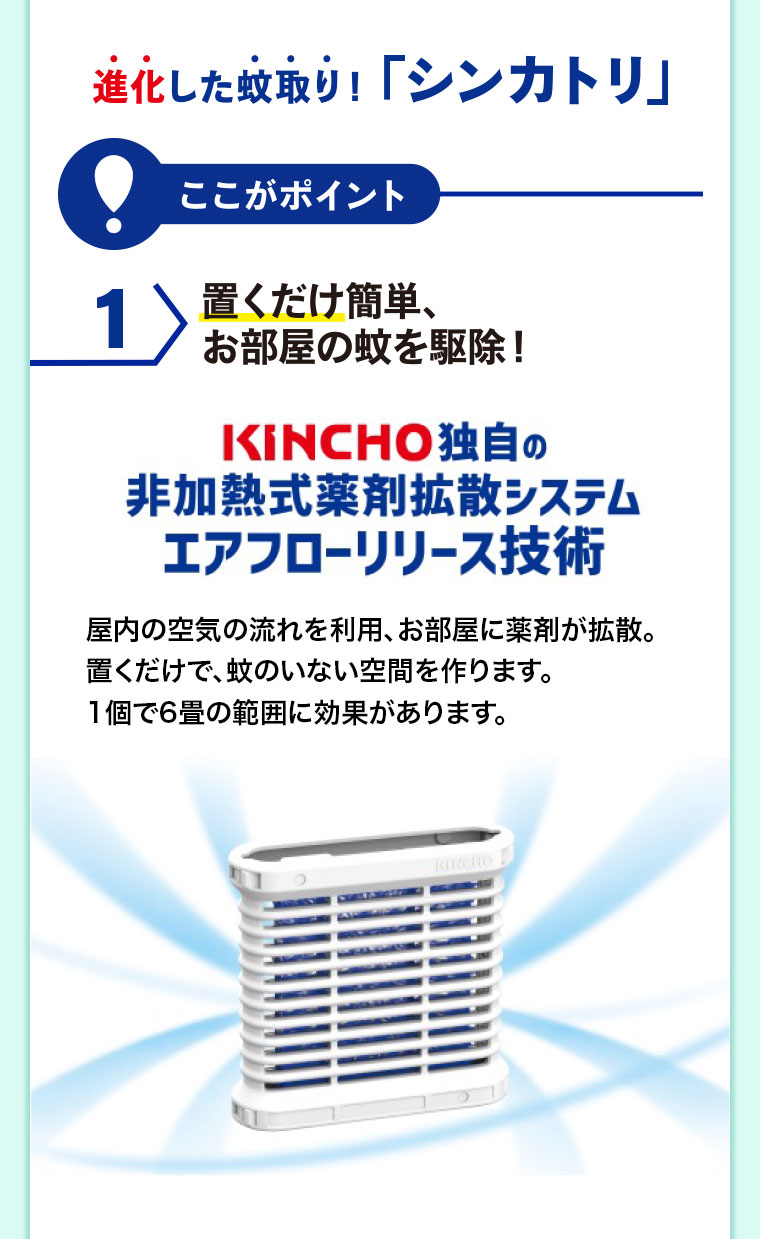 進化した蚊取り!シンカトリ。ここがポイント。1 置くだけ簡単、お部屋の蚊を駆除!KINCHO独自の非加熱式薬剤拡散システムエアフローリリース技術。屋内の空気の流れを利用、お部屋に薬剤が拡散。置くだけで、蚊のいない空間を作ります。1個で6畳の範囲に効果があります。