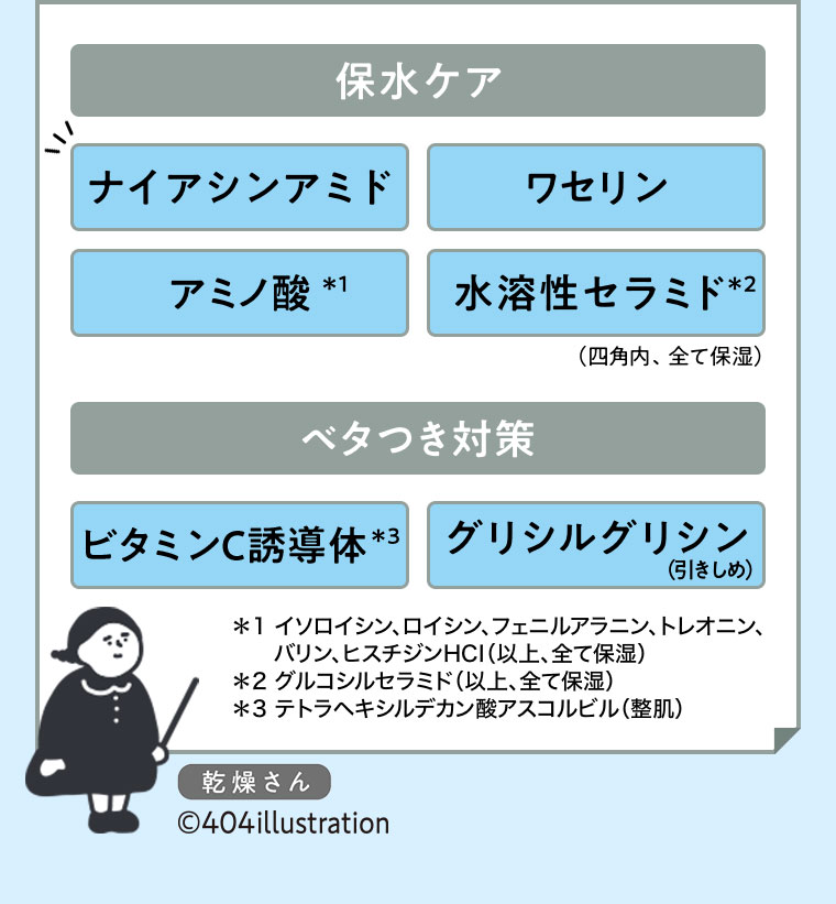 保水ケア。ナイアシンアミド、アミノ酸、ワセリン、水溶性セラミド。ベタつき対策。ビタミンC誘導体、グリシルグリシン（ひきしめ）。注釈(詳細は本画像をご確認ください)。