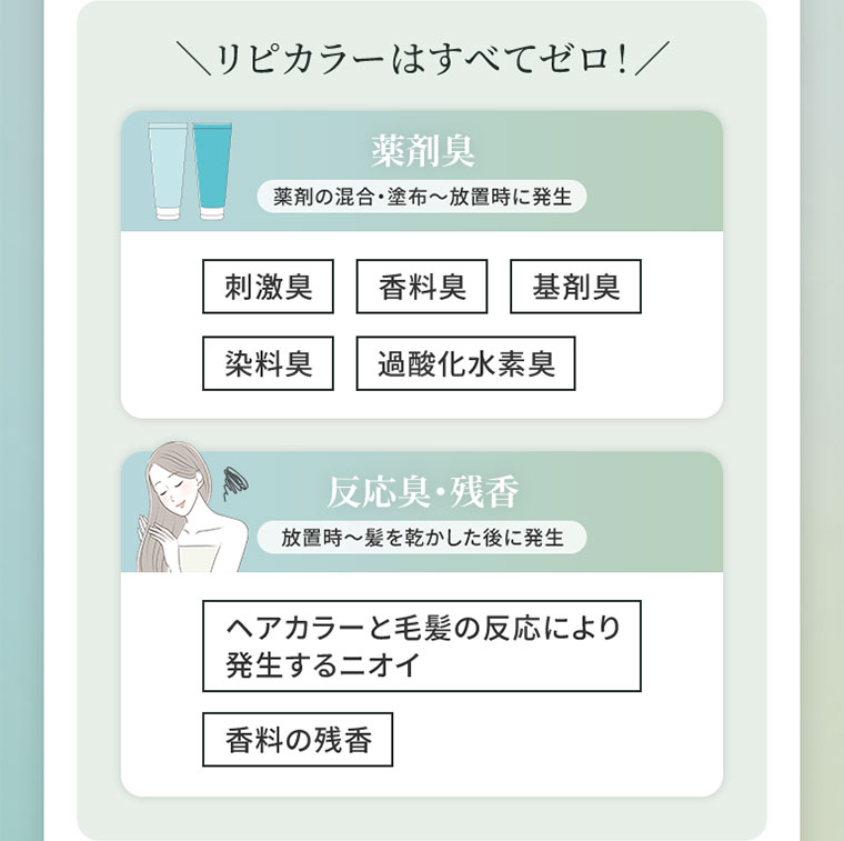 リピカラーはすべてゼロ!薬剤臭。薬剤の混合・塗布~放置時に発生。刺激臭、香料臭、基剤臭、染料臭、過酸化水素臭。反応臭・残香。放置時~髪を乾かした後に発生。ヘアカラーと毛髪の反応により発生するニオイ。香料の残香。