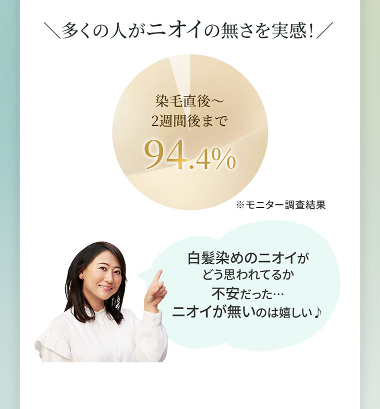 多くの人がニオイの無さを実感!染毛直後~2週間後まで94.4%。注釈(詳細は本画像をご確認ください)。白髪染めのニオイがどう思われてるか不安だった･･･。ニオイが無いのは嬉しい♪