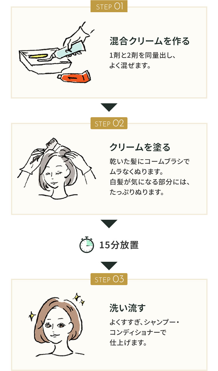 STEP 01、混合クリームを作る。1剤と2剤を同量出し、よく混ぜます。STEP 02、クリームを塗る。乾いた髪にコームブラシでムラなくぬります。白髪が気になる部分には、たっぷりぬります。15分放置。STEP 03、洗い流す。よくすすぎ、シャンプー・コンディショナーで仕上げます。