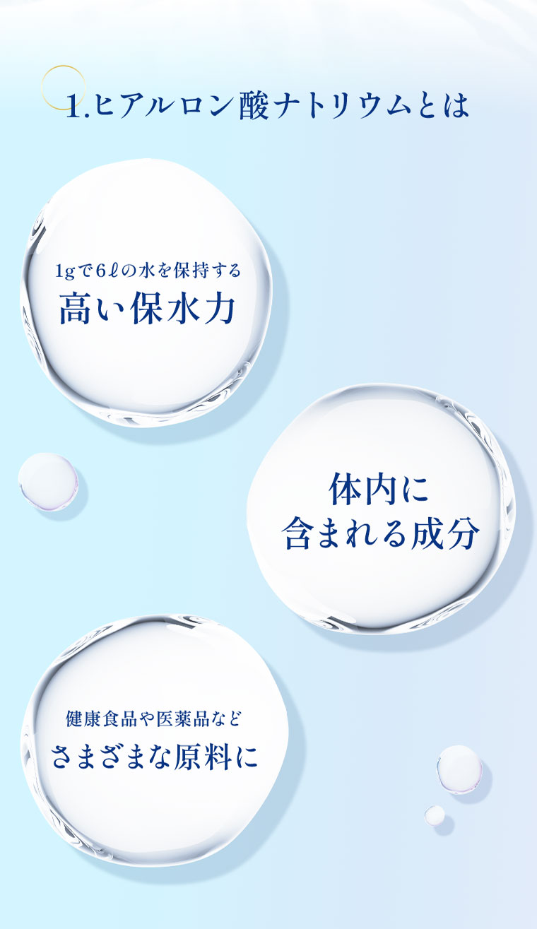 1.ヒアルロン酸ナトリウムとは。1gで6ℓの水を保持する高い保水力。体内に含まれる成分。健康食品や医薬品などさまざまな原料に。
