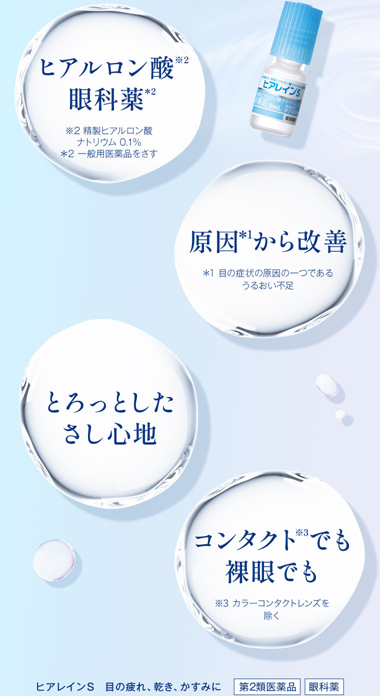 ヒアルロン酸。眼科薬。原因から改善。とろっとしたさし心地。コンタクトでも裸眼でも。ヒアレインS。目の疲れ、乾き、かすみに。第2類医薬品。眼科薬。注釈(詳細は本画像をご確認ください)。