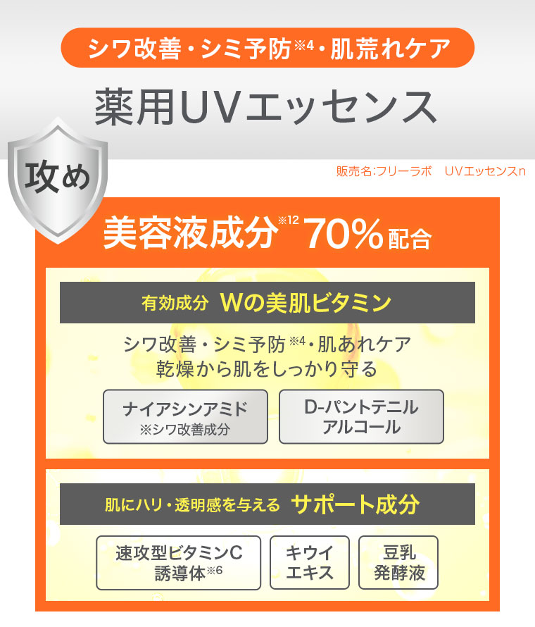 シワ改善・シミ予防・肌荒れケア 薬用UVエッセンス 美容液成分70%配合 有効成分 Wの美肌ビタミン シワ改善・シミ予防・肌あれケア 乾燥から肌をしっかり守る ナイアシンアミド※シワ改善成分 D-パントテニルアルコール 肌にハリ・透明感を与えるサポート成分 速攻型ビタミンC誘導体 キウイエキス 豆乳発酵液