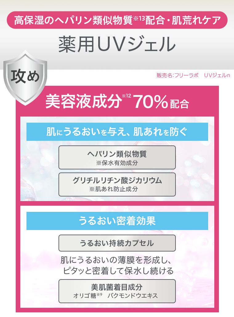 高保湿のヘパリン類似物質配合・肌荒れケア 薬用UVジェル 美容液成分70%配合 肌にうるおいを与え肌あれを防ぐ ヘパリン類似物質 ※保水有効成分 グリチルリチン酸ジカリウム ※肌あれ防止成分 うるおい密着効果 うるおい持続カプセル 肌にうるおいの薄膜を形成しピタッと密着して保水し続ける 美肌菌着目成分 オリゴ糖 バクモンドウエキス